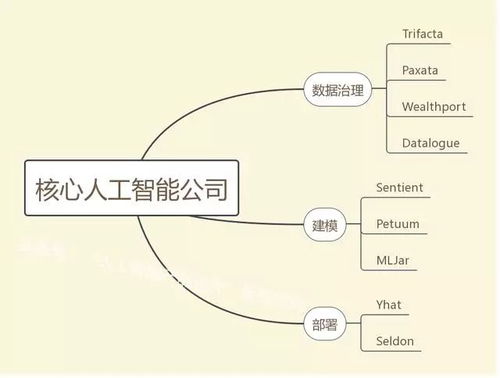 AI产品经理必备的技术与网络服务能力