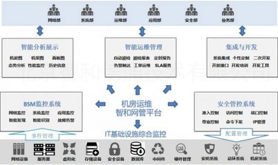 北京智和信通智慧档案馆网络监控运维解决方案 构建安全高效的网络技术服务新范式
