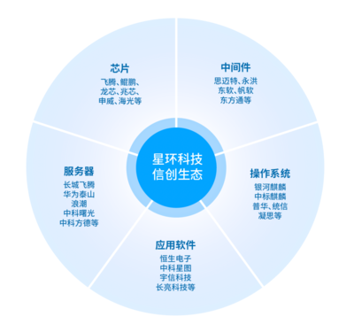星环科技首批入选网络安全技术与产业发展工信部重点实验室专项工作组 网络技术服务